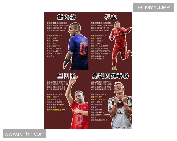 变色足球明星名字大全揭秘：从梅西到C罗的精彩瞬间与传奇故事