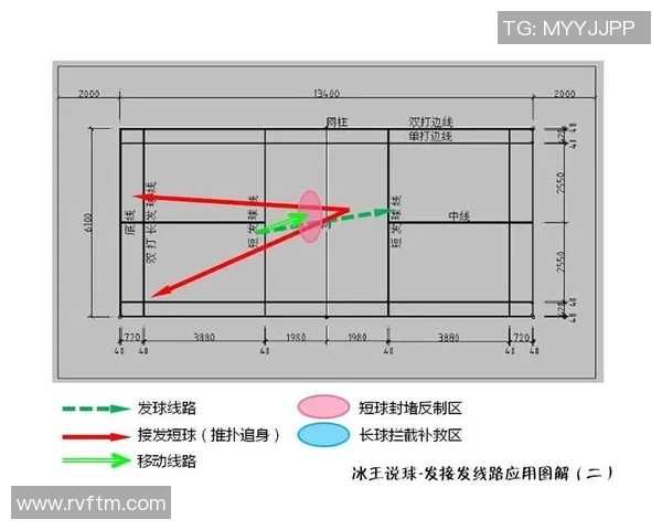 杭州篮球队节奏表现分析与战术调整探讨
