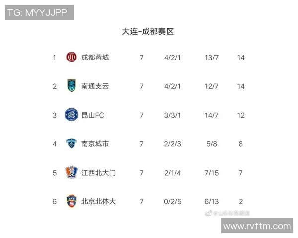 杭州乒乓球队强势领跑联赛积分榜以100分稳居第一位置