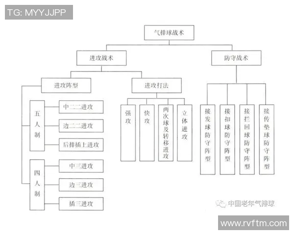杭州排球队在精英赛中的节奏表现分析与战术探讨