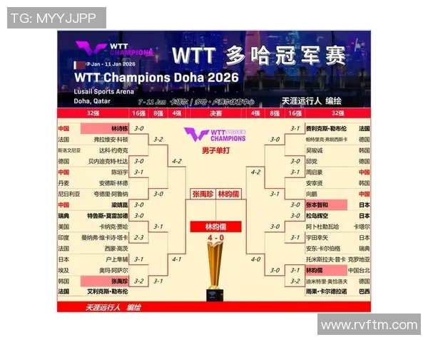 武汉乒乓球队荣登全国乒乓球节奏排行榜第七位引发热议