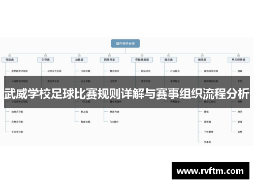 武威学校足球比赛规则详解与赛事组织流程分析